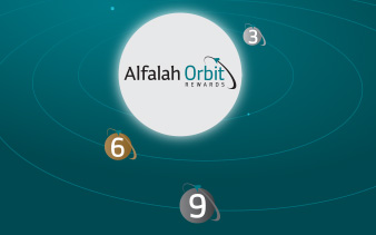 Orbits Tiers